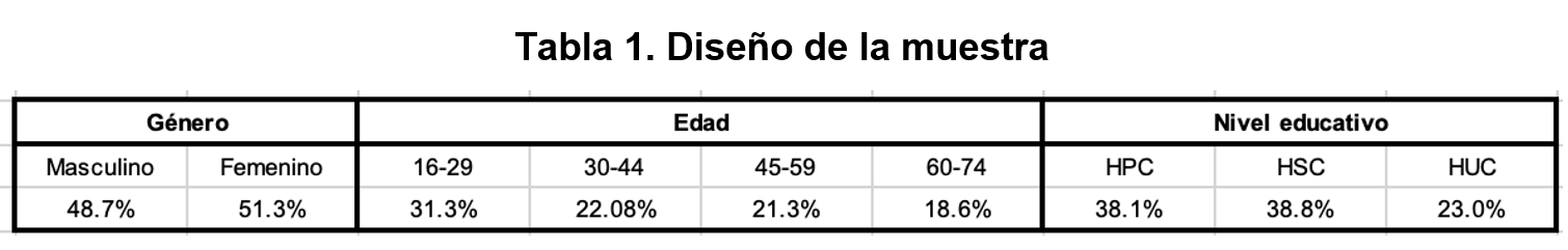 Dise�o de la muestra