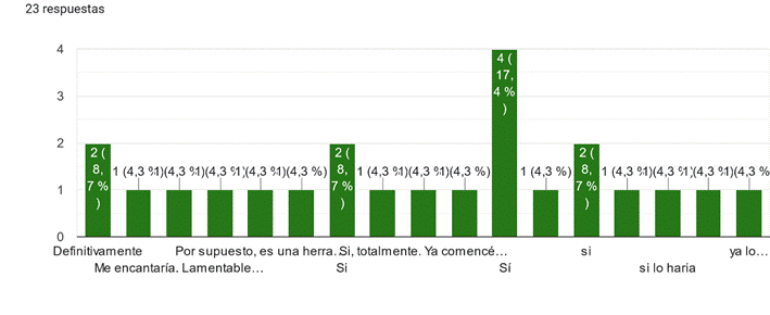 Inclusi�n de la traducci�n en las propias pr�cticas docentes