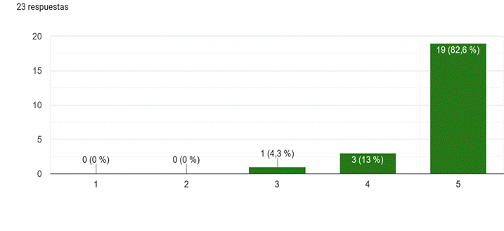 Utilidad de las pr�cticas y correcciones en la clase de traducci�n oral e interpretaci�n