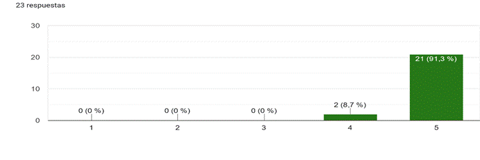 Utilidad de las pr�cticas y correcciones en la clase de traducci�n escrita