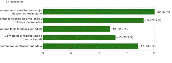 Tipos de utilidad de las pr�cticas y correcciones en la clase de traducci�n oral y escrita