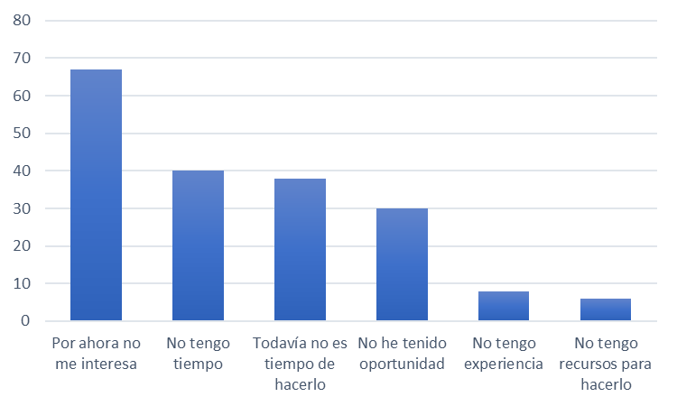 Motivos por los que no desarrollan proyectos culturales como parte de su formación