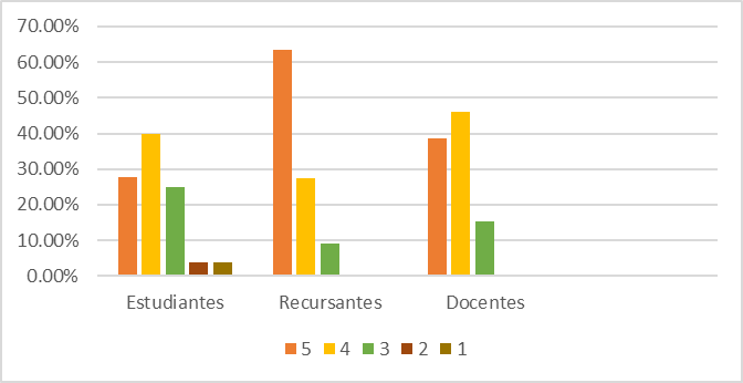 Inter�s sobre los textos del libro