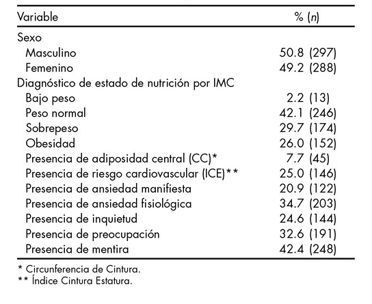 Características descriptivas de la muestra