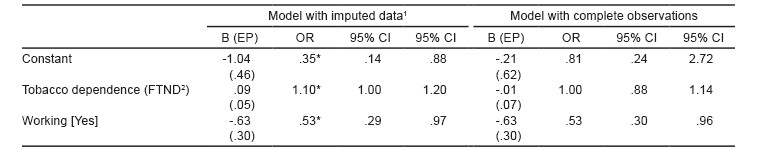 Comparison between logistic regression models with imputed data and the complete cases