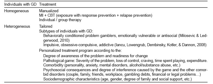 Variables to be considered when planning treatment