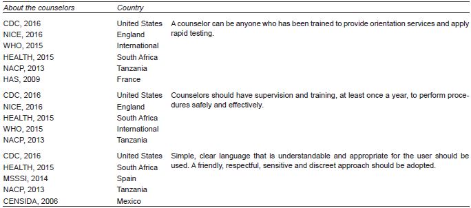 General principles of psychological counseling and application of quick tests.  Continuation.