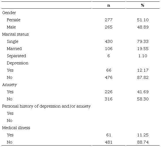 Demographic and clinical characteristics