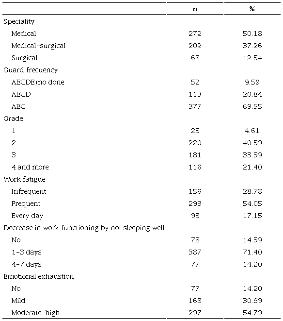 Training related features