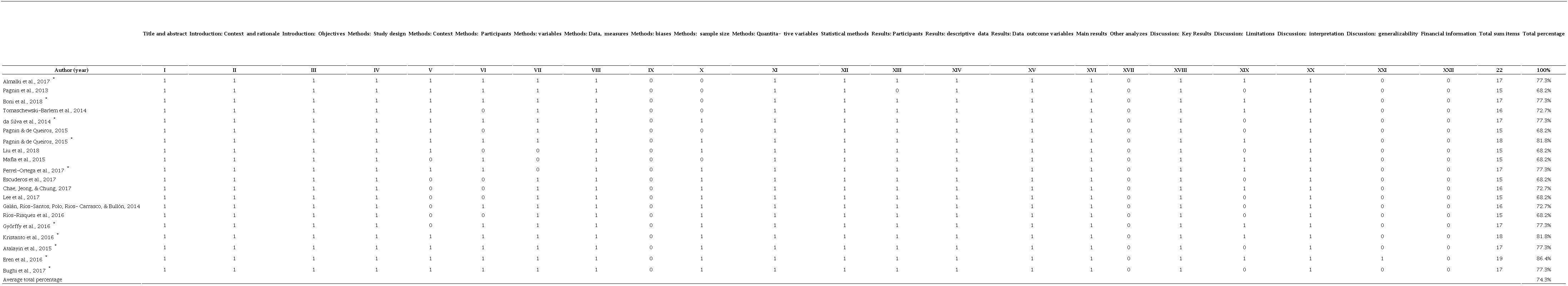 Analysis STROBE