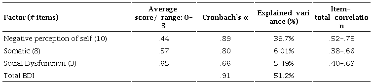 Psychometric Properties of BDI-IA in PLWH