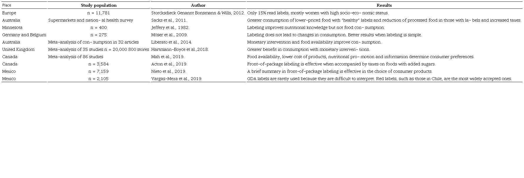 Publications and results
