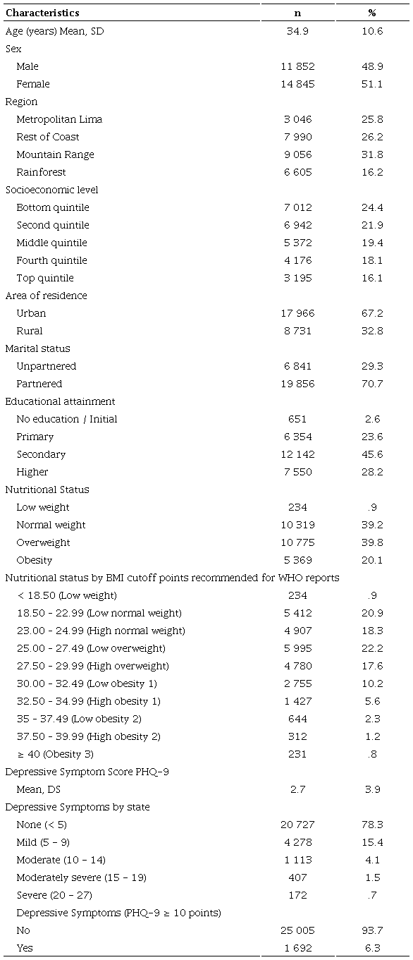 Sociodemographic Characteristics of Study Population(N = 26 697)