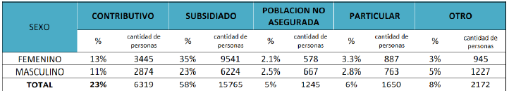 Nmero de atenciones de urgencias por sexo y rgimen