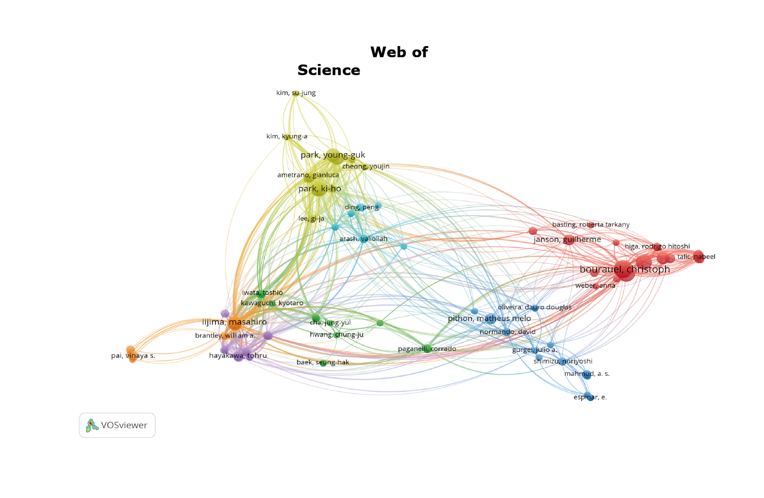 Red de cooperacin de autores en el abordaje de la friccin en ortodoncia  para A. WoS y  B. Pubmed, 2010-2019.