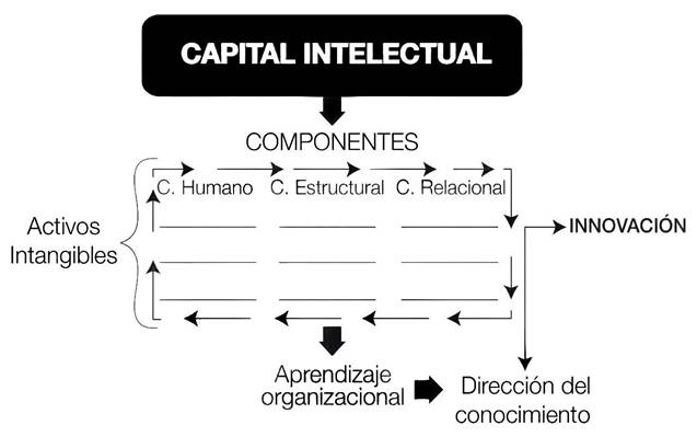 Modelo de An&aacute;lisis. Fuente: Elaboraci&oacute;n propia
