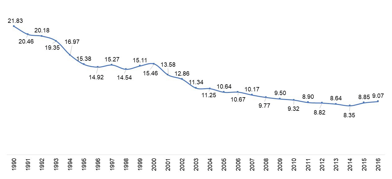 Tasa de mortalidad infantil (menores de un año)