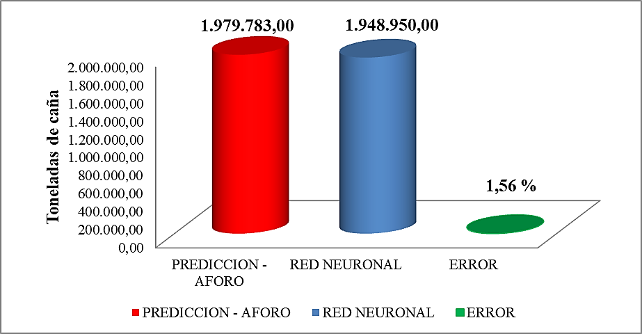 Predicción año 2018