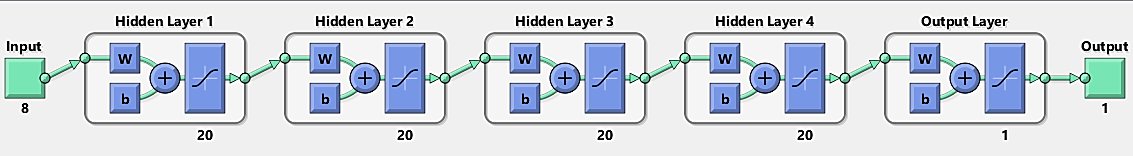 Red Neuronal ¨RED AGRICOLA.