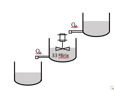 Simulaci&oacute;n operacional del proceso