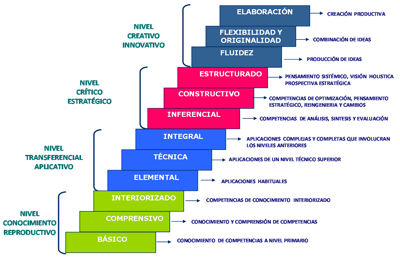 Modelo de Alineamiento Estratégico. Fuente: Córdova & Peñaherrera 2010