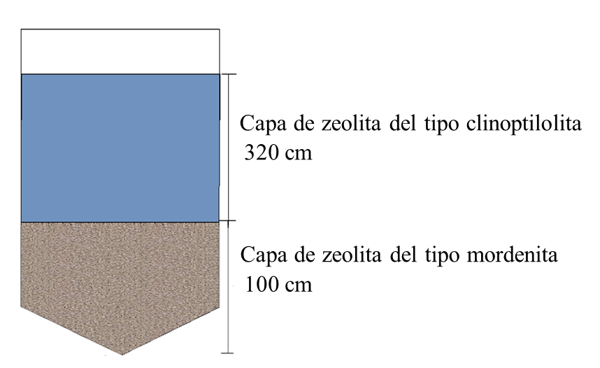 Dimensiones del filtro de zeolita