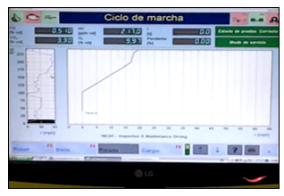 Software para ciclo IM240