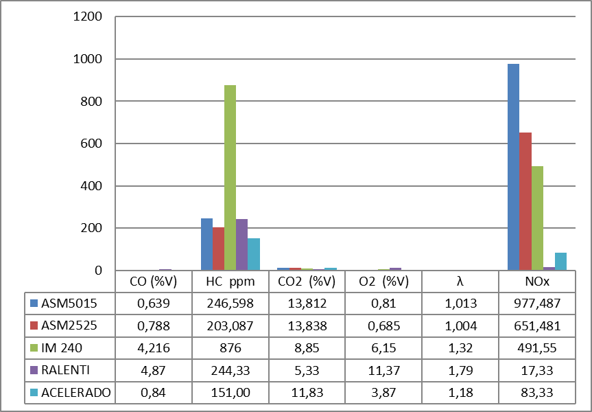 Comparativa de resultados de contaminantes