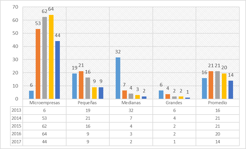 Indicadores de apalancamiento financiero total
