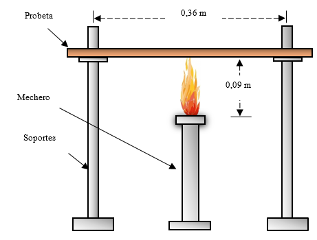 Dispositivo para las pruebas de comportamiento al fuego (Sotomayor Castellanos & Carrillo G&oacute;mez, 2017)