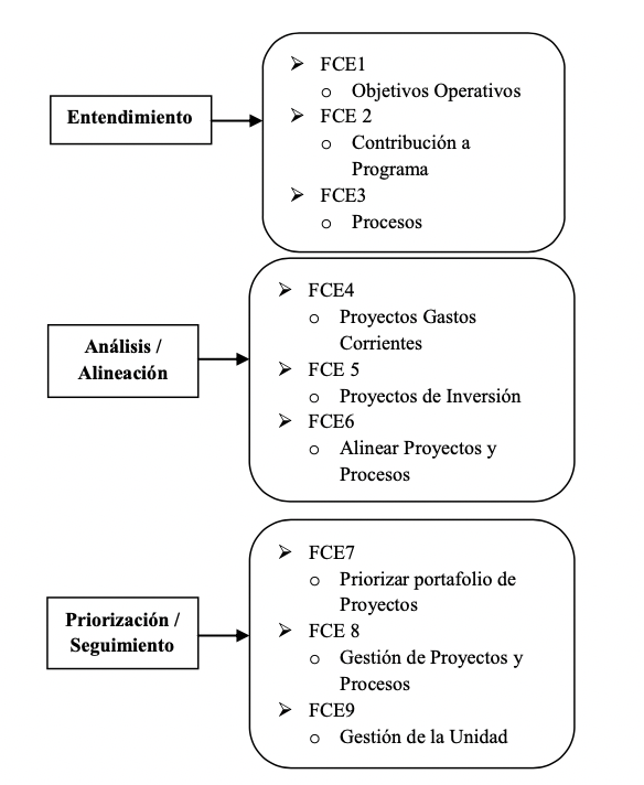 Estructura GPR