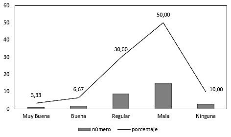 Infraestructura Tecnológica de las empresas año 2015-2016