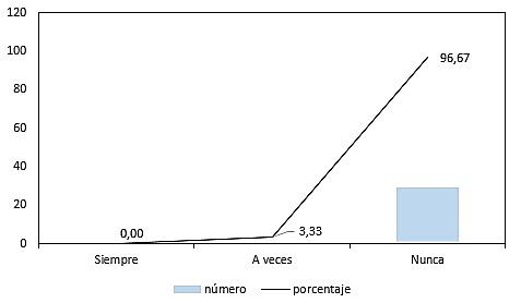 Capacitación de Gobierno de TI