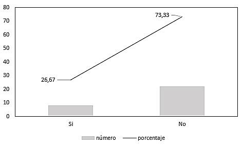 Desarrollo de Plan de Mantenimiento Integrado