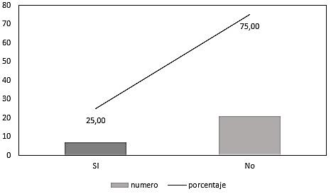 Desarrollo de presupuesto Tecnológico