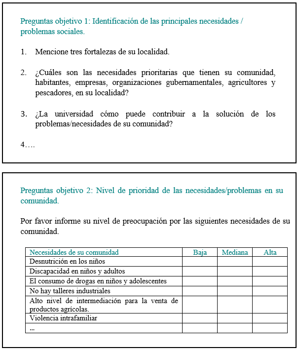Guion para entrevista semi-estructurada segundo grupo de informantes