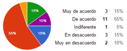 Situaciones estresantes predeterminadas
