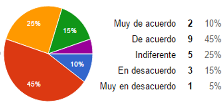 Estr&eacute;s prolongado causante de muerte neuronal