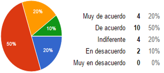 Relaci&oacute;n entre la Enfermedad de Alzheimer y el estr&eacute;s.
