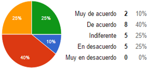 Mal manejo del estr&eacute;s mayor riesgo de sufrir de EA