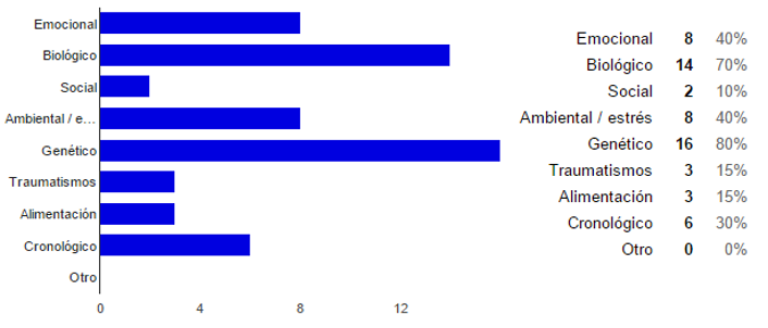 Factores desencadenantes de la Enfermedad de Alzheimer