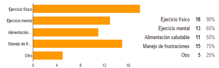 Formas para manejar el estr&eacute;s