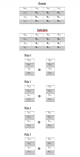 Funci&oacute;n AddRowRoundKey