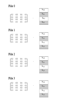 . Funci&oacute;n MixRows