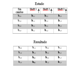 Funci&oacute;n ShiftColumns