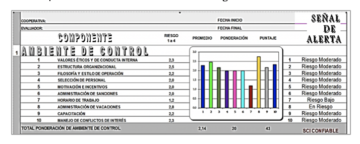 Evaluaci&oacute;n del Componente de Ambiente de Control