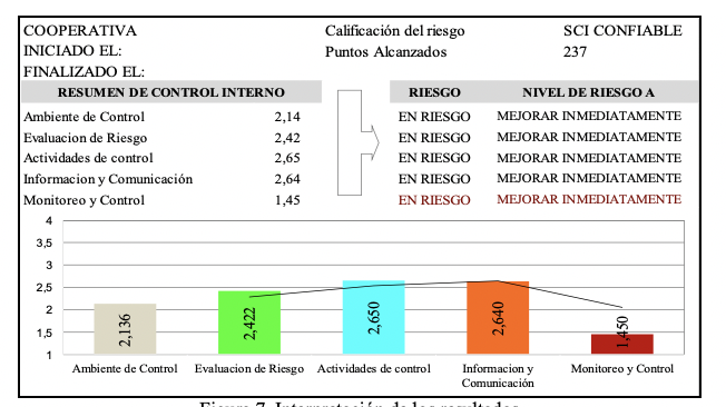 Interpretaci&oacute;n de los resultados