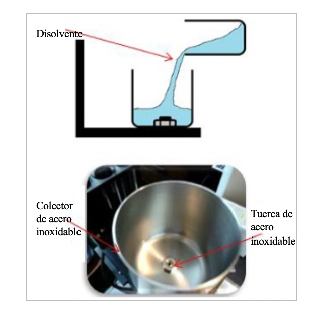 Colector de disolvente.