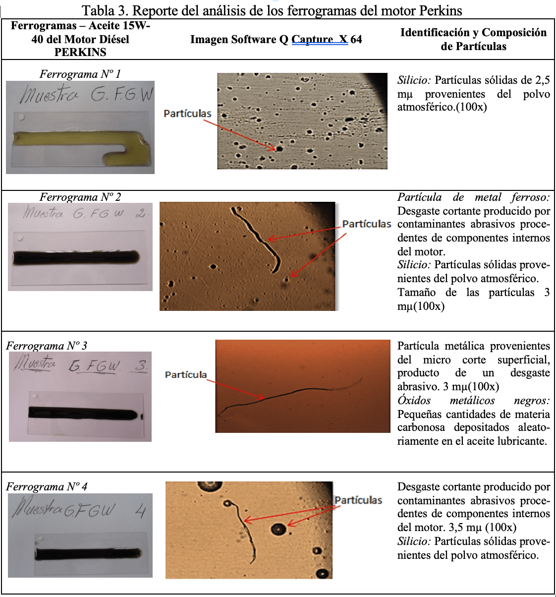 Reporte del an&aacute;lisis de los ferrogramas del motor Perkins