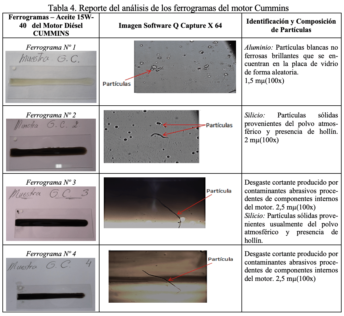 Reporte del an&aacute;lisis de los ferrogramas del motor Cummins